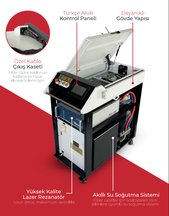 Dayanıklı Gövde Yapısı, Türkçe Akıllı Kontrol Paneli