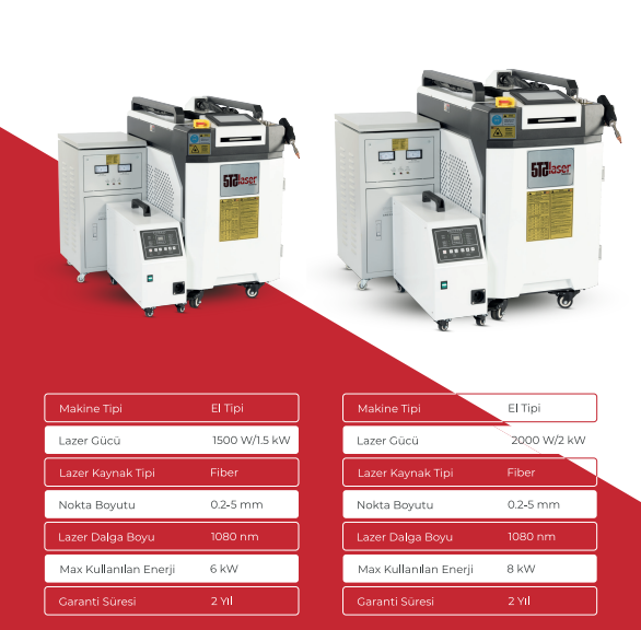 5T5LW 1500/2000 YERİNDE KURULUM VE EĞİTİM HİZMETİ